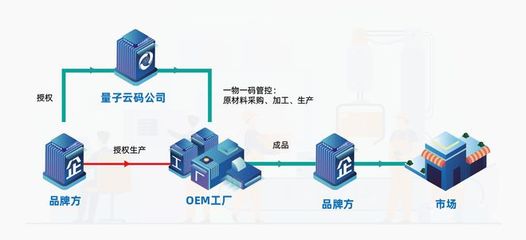 產(chǎn)業(yè)互聯(lián)網(wǎng)時代供應(yīng)鏈的重塑與管理服務(wù)升級